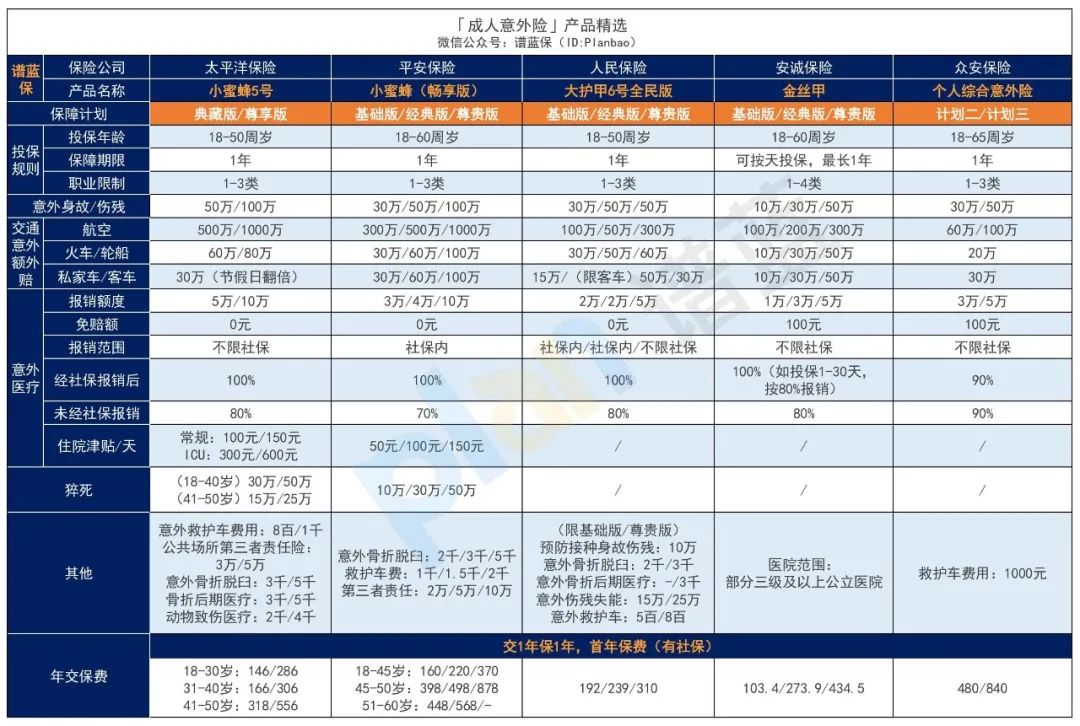 2025年7月意外险榜单，低至每年几十元，哪款好？插图10