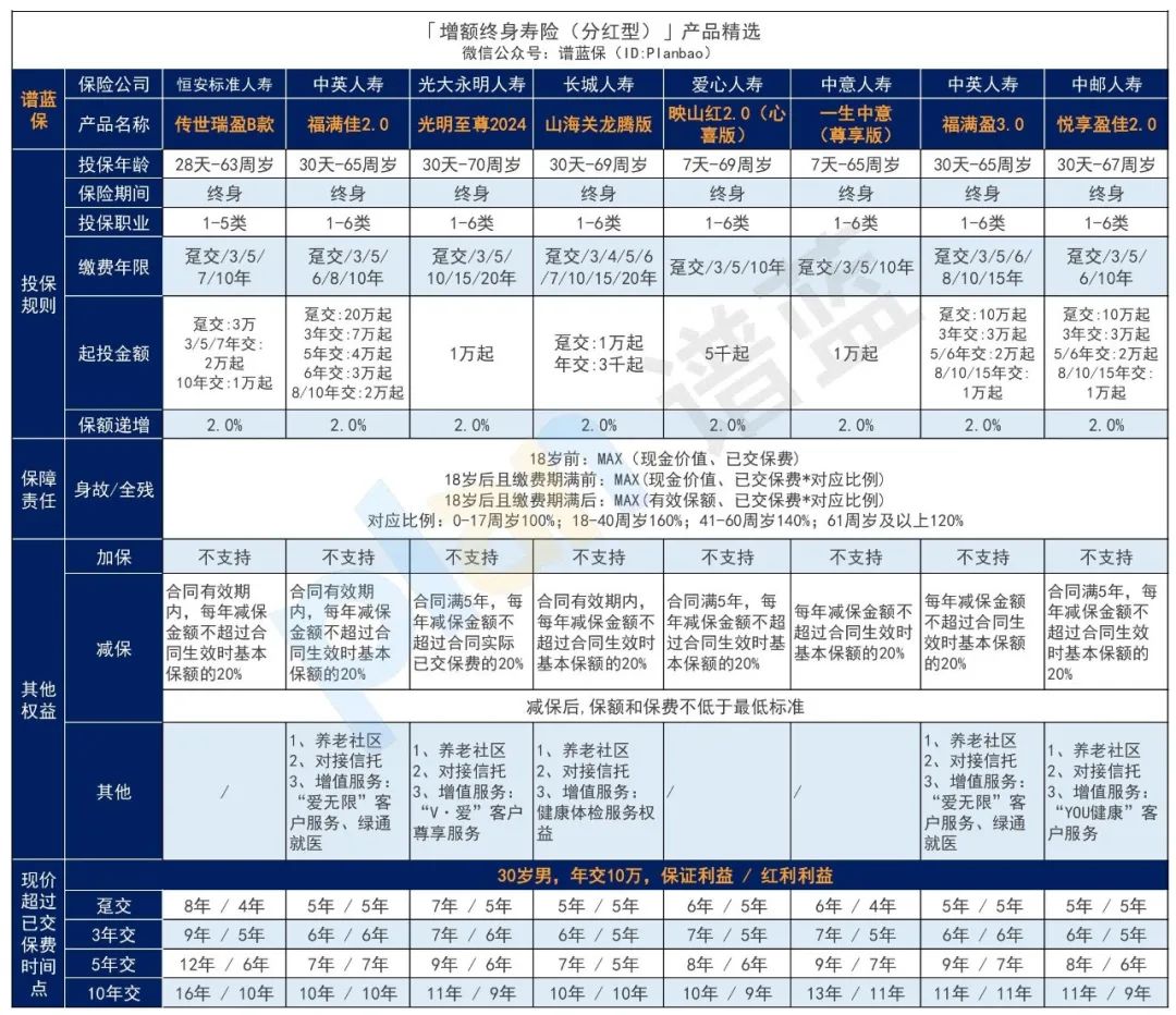 2025年7月理财险榜单，有哪些安全、收益好的选择？插图12