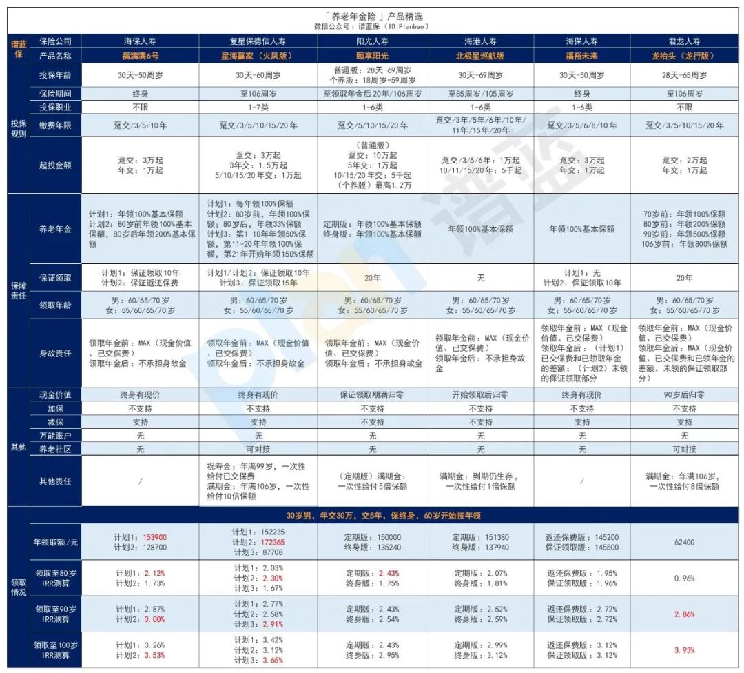 2025年7月理财险榜单，有哪些安全、收益好的选择？插图2