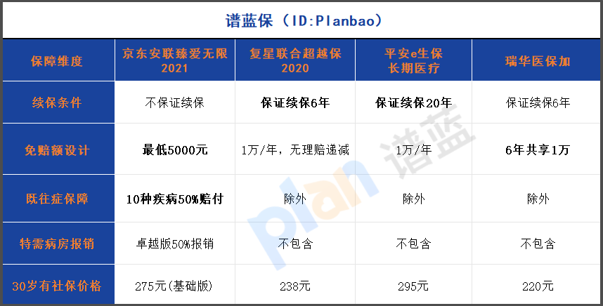 甲状腺结节也能赔！免赔额最低5000元，这款百万医疗险让带病人群看到希望插图2