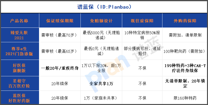 2025百万医疗险这样选！带病投保+家庭共享的隐藏技巧大公开插图2