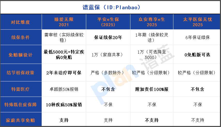 结节患者福音！这款百万医疗险健康告知宽松，甲状腺乳腺疾病0免赔插图2