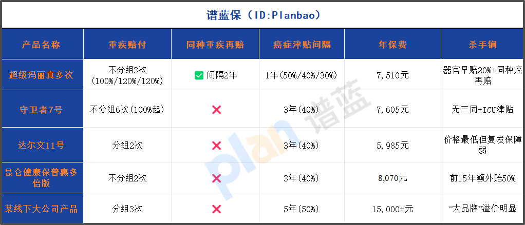 2025多次赔付重疾险终极对决：癌症复发赔付真相大揭秘插图2