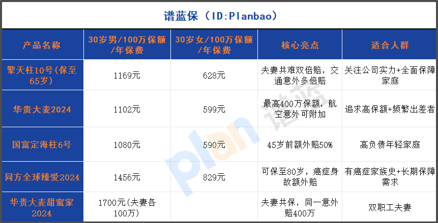 2025定期寿险天花板！猝死交通意外额外赔，健康异常也能买插图2