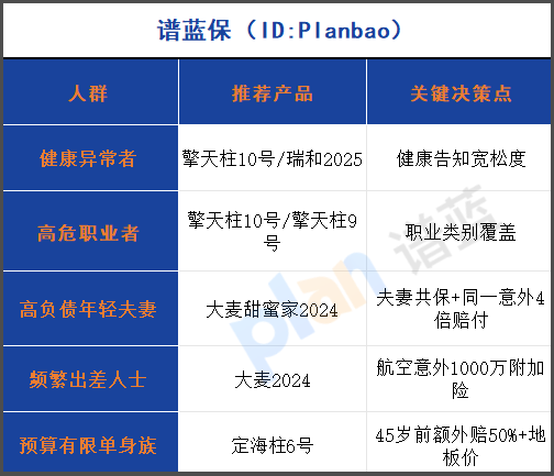 2025定期寿险天花板！猝死交通意外额外赔，健康异常也能买插图4