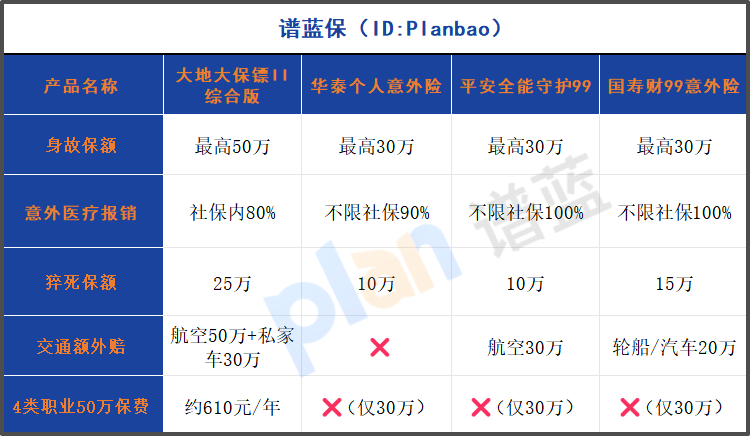 2025年1-4类职业意外险深度评测：保障升级，谁才是中高危职业的性价比之王？插图2