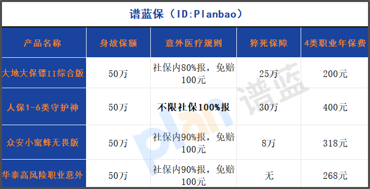 2025中高危职业意外险怎么选？1-4类投保指南+真实理赔案例解析插图2