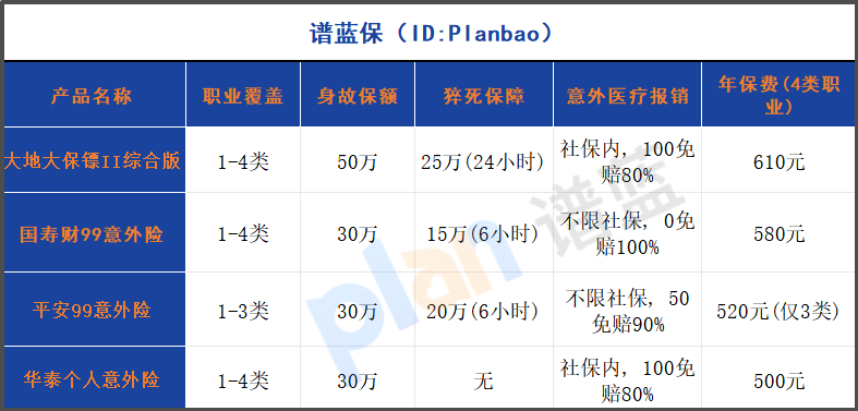 意外险选购指南：200元保50万，这些隐藏优势你可能不知道！插图2