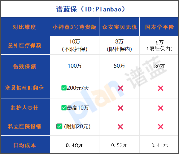 2025年暑假少儿意外险家长必看！高性价比守护指南插图2