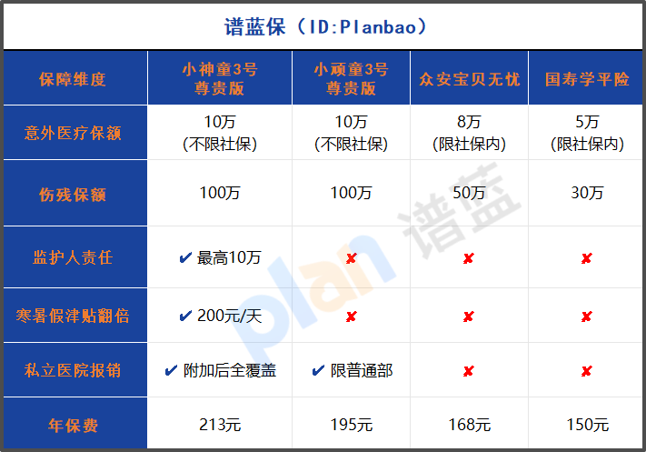 2025少儿意外险家长必看！暑假必备的全面保障指南插图2