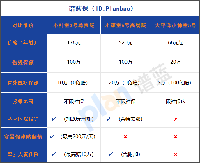 2025年暑假最值得买的少儿意外险排行榜，这三点家长必看！插图2