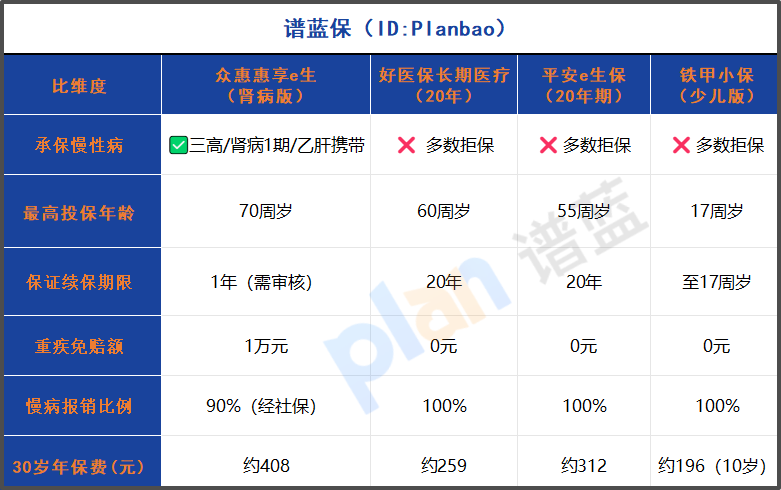 三高肾病患者福音！2025年百万医疗险宽松投保指南