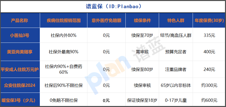 2025小额医疗险续保指南：三招避开投保陷阱，全家看病不花钱插图2