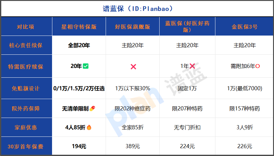 2025医疗险大换血！20年续保神操作，全家看病稳了插图2