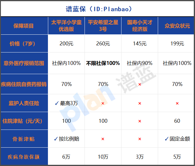 2025年学平险大测评！百元档谁家保障最良心？插图2