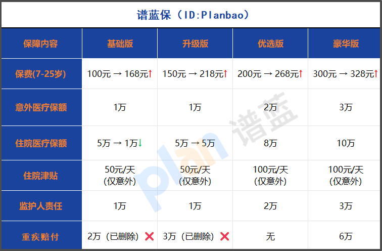 2025年学平险购买终极指南！3-25岁这样选省心又省钱插图2