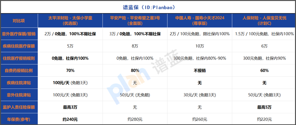 2025年学平险真实理赔体验：普通家长亲述从报案到赔款全过程！插图2
