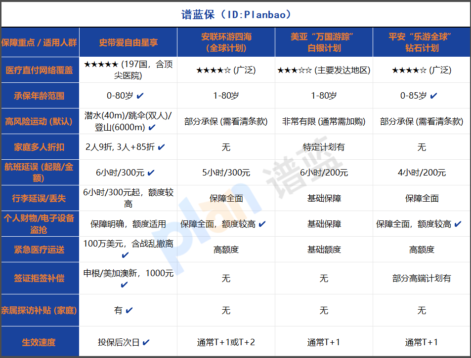 2025出境游保险怎么挑？家庭、商务、自由行人群适配指南大揭秘！插图2