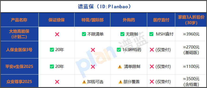 2025家庭住院医疗险大比拼：直付服务+特需报销，这样选最划算插图2
