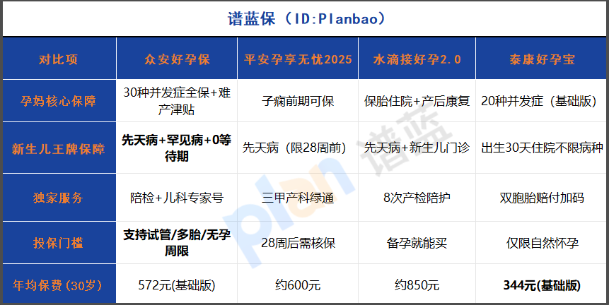 孕妈安心生娃指南！2025热销孕产险硬核测评，新生儿保障太关键了（附真实案例）插图2