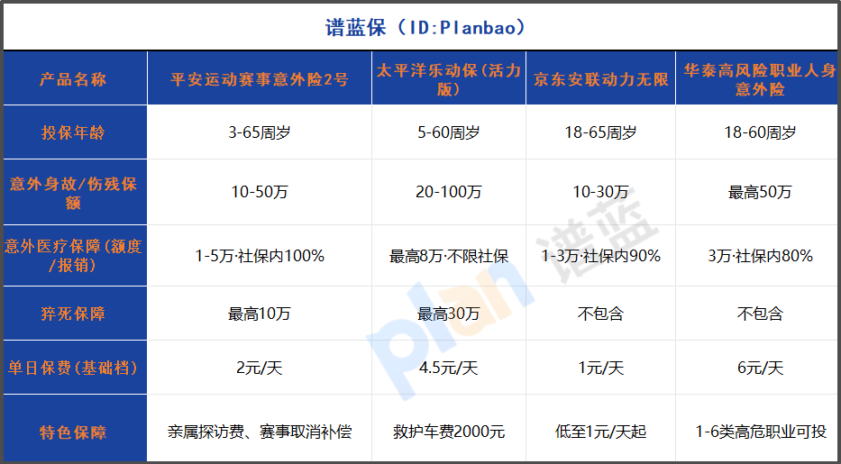 2025运动赛事保险怎么选？3-65岁全年龄段保障攻略插图2