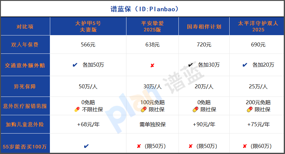 2025年夫妻意外险这样选，关键时刻真能顶半边天！（附真实避坑指南）插图1