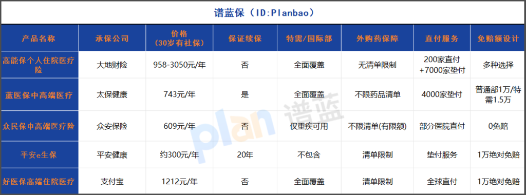 中端价格享高端医疗直付！2025年这款医疗险太值了插图2