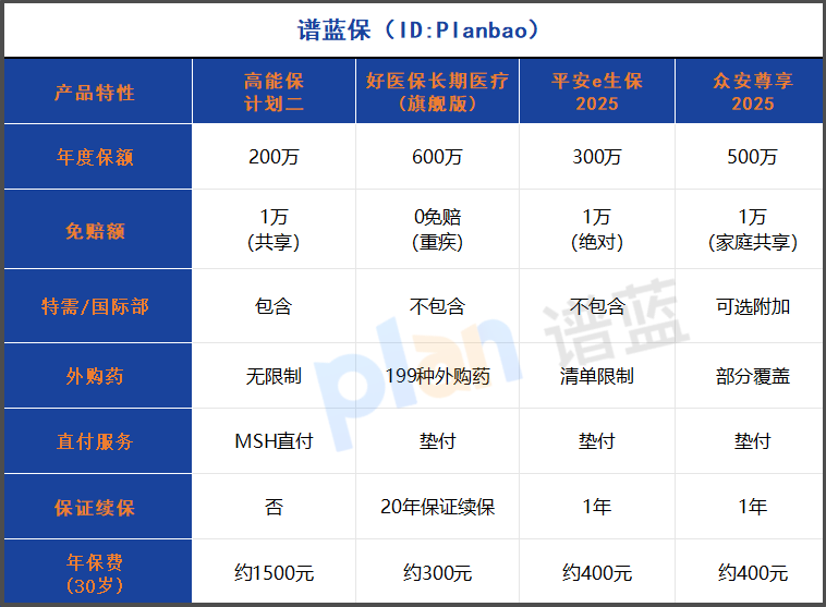 2025中高端医疗险全测评：哪款更适合您？全覆盖特需与私立医院插图2