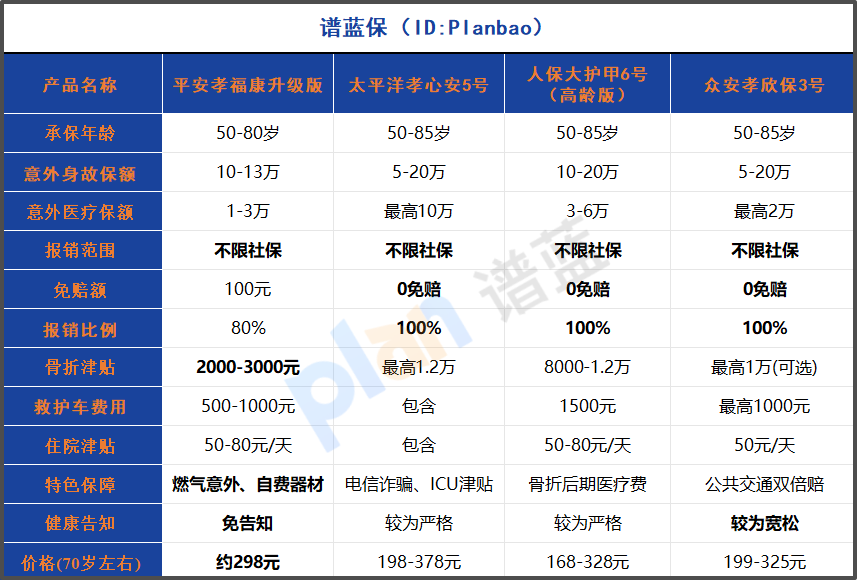 2025年老人意外险深度测评：如何为父母避开理赔坑，选对高性价比保障？插图2