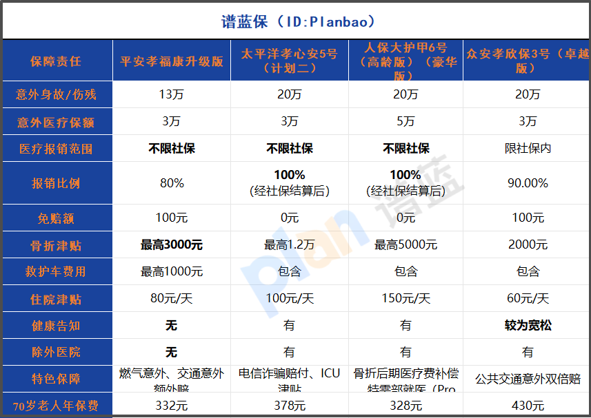 2025老年人意外险深度测评：哪款更适合爸妈？超高性价比之选来了！插图2