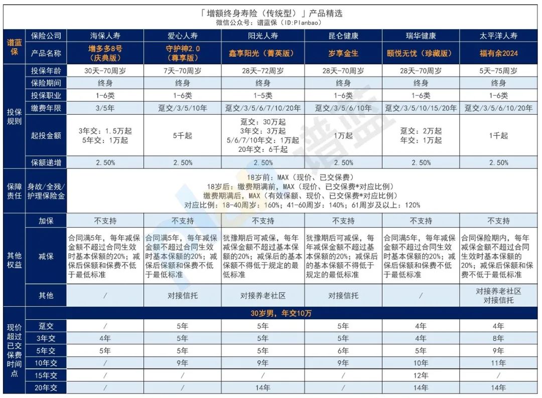 2025年8月全面下架！别错过这些高收益的理财险~插图6