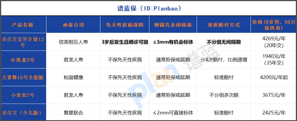 2025年少儿重疾险怎么选？两款网红产品深度对比告诉你答案！插图2