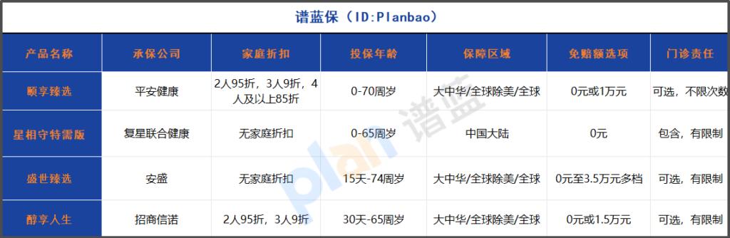 2025家庭高端医疗险怎么选？多人投保省15%+0-70岁全龄覆盖攻略！插图2