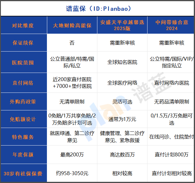 2025直付医疗险真的省心吗？210家医院直付实测，这三款性价比最炸！插图2