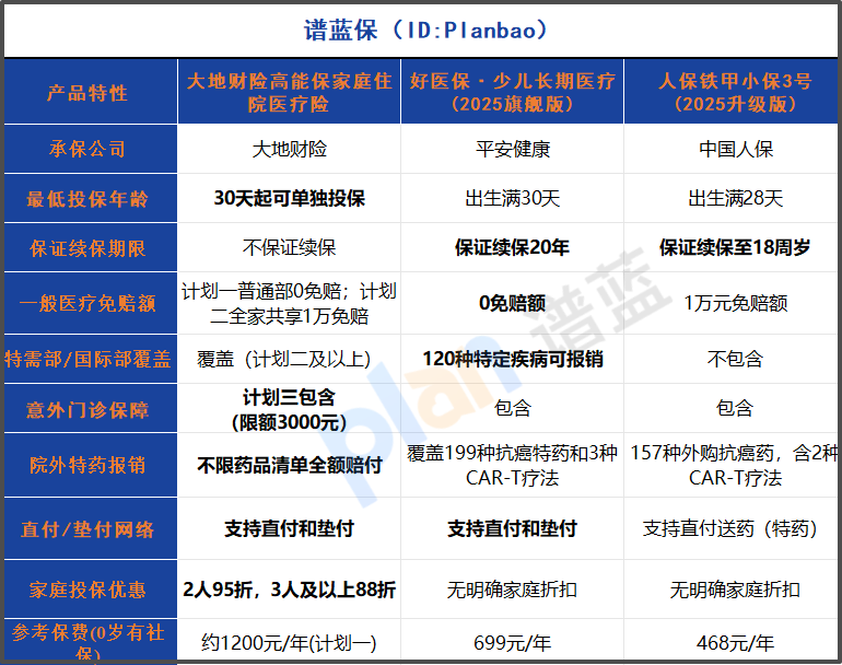 2025少儿医疗险深度测评：独家揭晓未成年人单独投保与家庭优惠最优解！插图2
