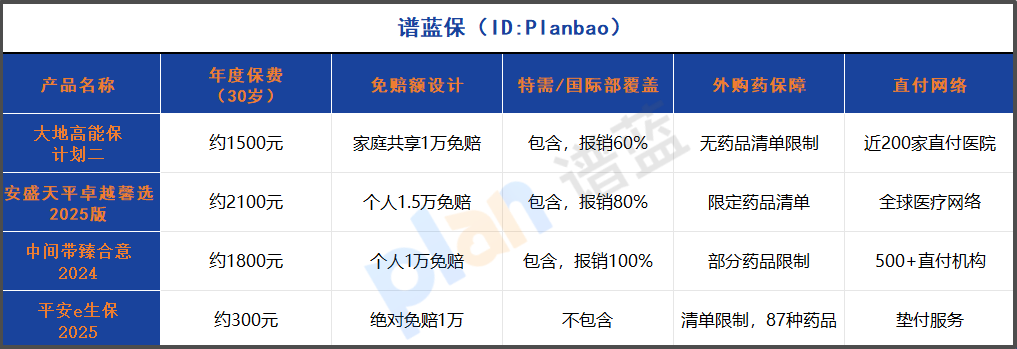 2025家庭医疗险选购指南：多人优惠直付服务，这样配一年省下一部手机钱！插图2