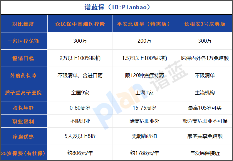 2025家庭投保省钱攻略：多人优惠最高8折，300万保额这样配最划算插图2