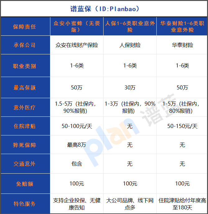 2025年高危职业意外险全测评：企业多工种投保终极解决方案插图2