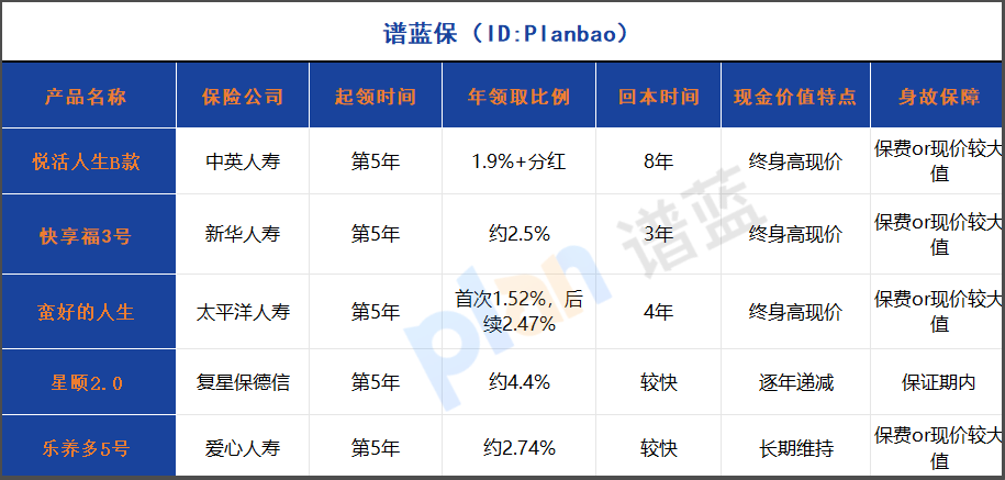 2025年快返年金险深度测评：5年回本+高额分红真的靠谱吗？