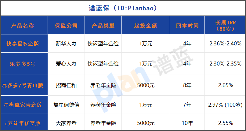 2025年年金险选购指南：北京上海用户专享，低至1万起投！