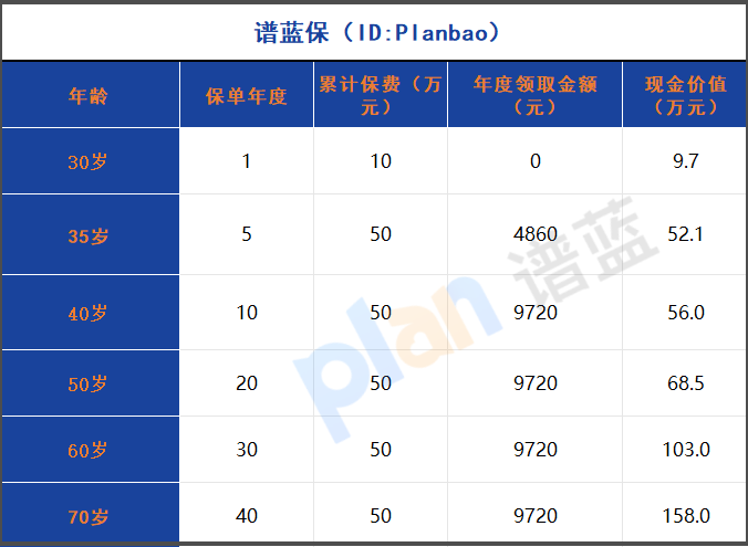2025年快返年金险深度测评：5年回本+高额分红真的靠谱吗？插图2