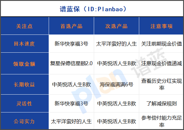2025年快返年金险深度测评：5年回本+高额分红真的靠谱吗？插图6
