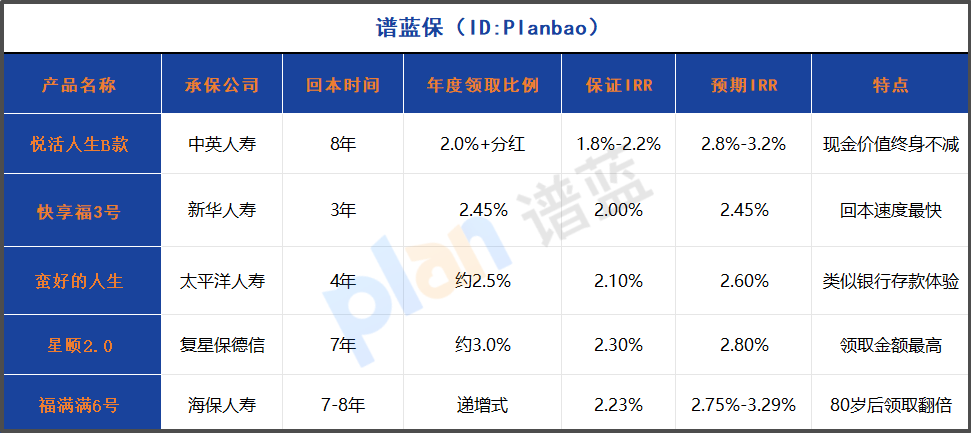 2025年快返年金险深度测评：5年回本+高额分红真的靠谱吗？插图4