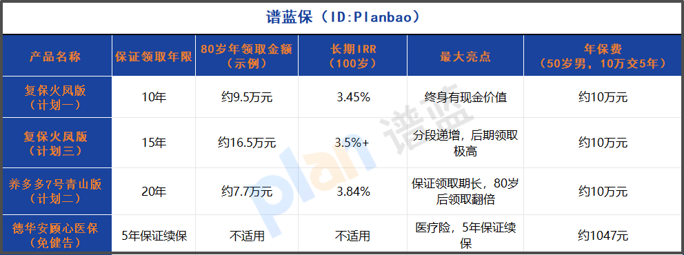 2025免健康告知养老保险全攻略：三高结节都能买，70岁前轻松参保插图2