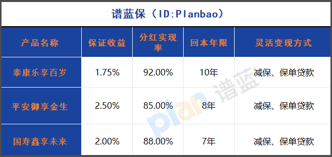 2025年既能保本又能随时取钱的养老保险真的存在？实测对比告诉你答案插图2