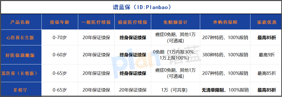 2025百万医疗险深度测评：0岁到70岁保费对比，这样买最划算！