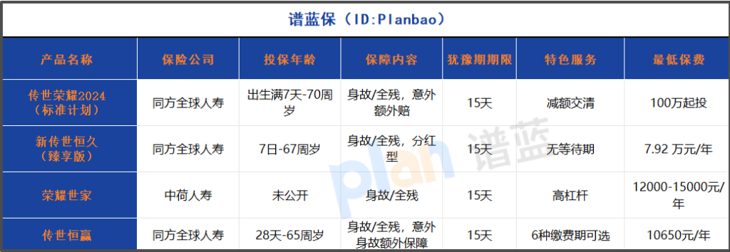 2025年保险犹豫期怎么退保？健康告知秘诀与竞品对比攻略插图2