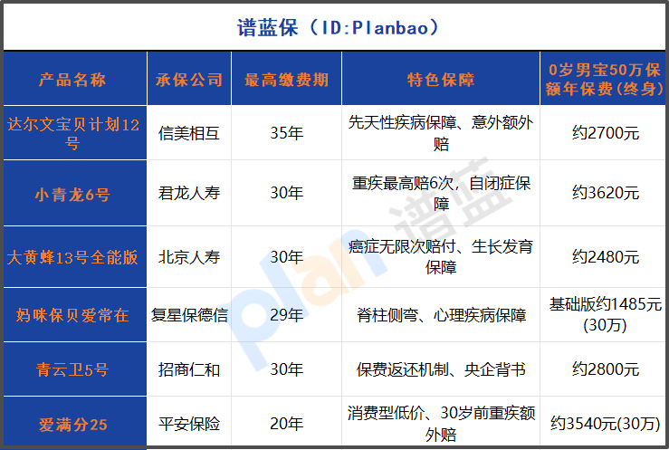 2025少儿重疾险深度测评！35年缴费真有那么划算？独家分析教你避坑插图2