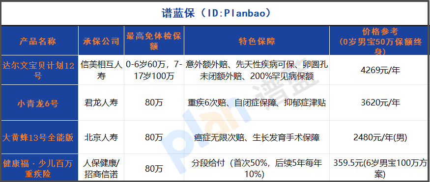 2025少儿重疾险怎么选？200%罕见病保额产品全面解析插图2