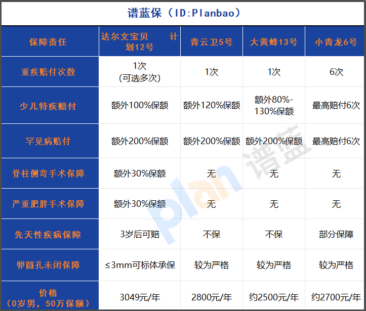 2025少儿重疾险深度测评：脊柱侧弯与肥胖手术保障成新亮点
